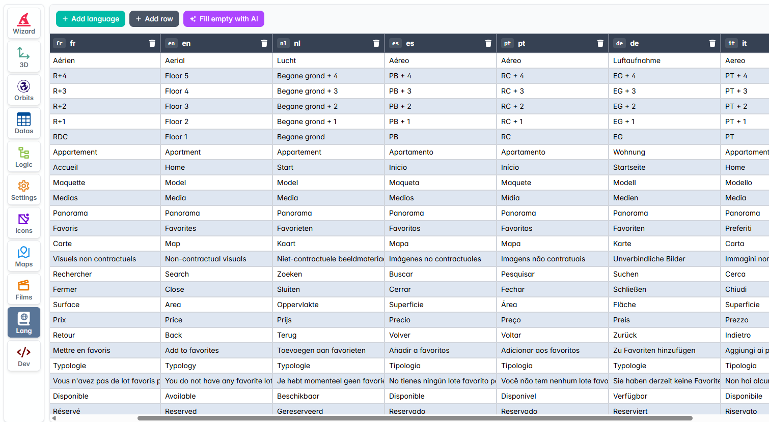 Wording editor per language and per model